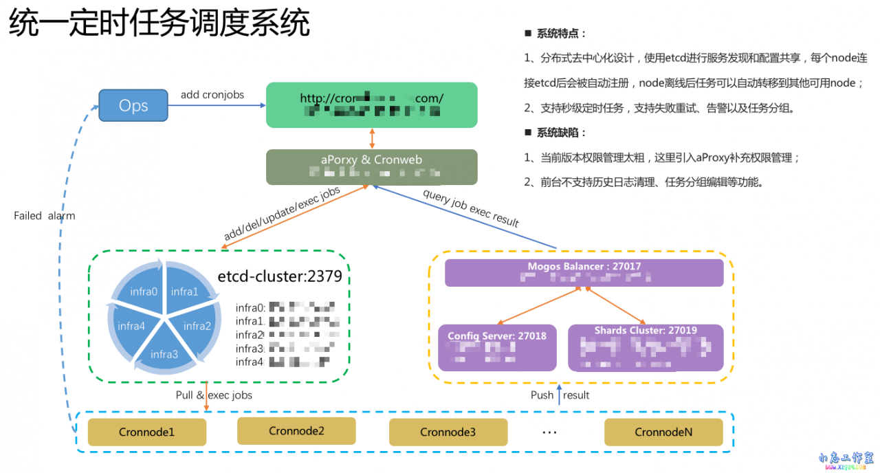 替代crontab,统一定时任务管理系统cronsun简介 替代crontab,统一定时任务管理系统cronsun简介