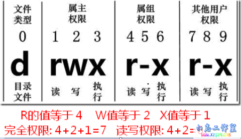 Llinux文件目录权限及chmod命令简析