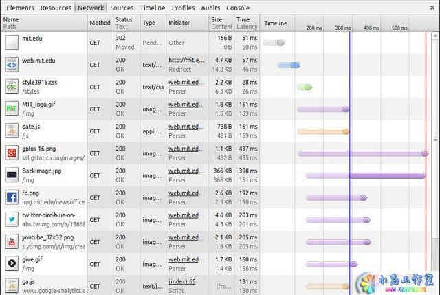 借助PageSpeed,为Nginx网站服务器提速
