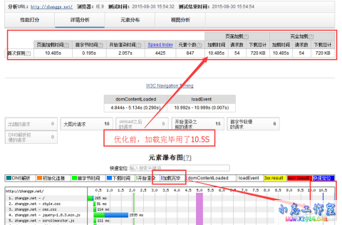 实测Nginx服务器开启pagespeed加速效果