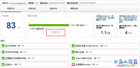 实测Nginx服务器开启pagespeed加速效果