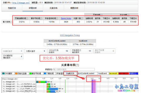 实测Nginx服务器开启pagespeed加速效果