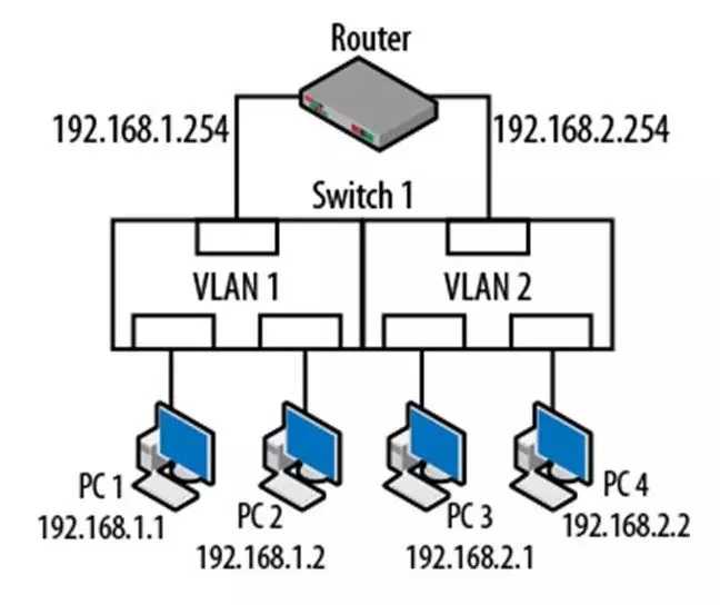 trunk模式是什么意思？如何设置trunk模式？