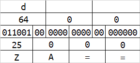 Base64实现数据隐写的原理分析 Base64实现数据隐写的原理分析
