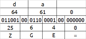 Base64实现数据隐写的原理分析 Base64实现数据隐写的原理分析