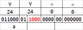 Base64实现数据隐写的原理分析 Base64实现数据隐写的原理分析