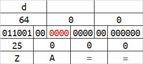 Base64实现数据隐写的原理分析 Base64实现数据隐写的原理分析