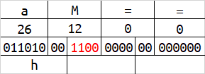 Base64实现数据隐写的原理分析 Base64实现数据隐写的原理分析
