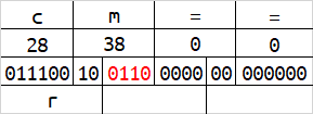 Base64实现数据隐写的原理分析 Base64实现数据隐写的原理分析