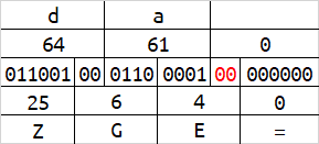 Base64实现数据隐写的原理分析 Base64实现数据隐写的原理分析