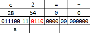 Base64实现数据隐写的原理分析 Base64实现数据隐写的原理分析