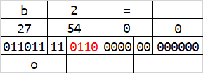 Base64实现数据隐写的原理分析 Base64实现数据隐写的原理分析