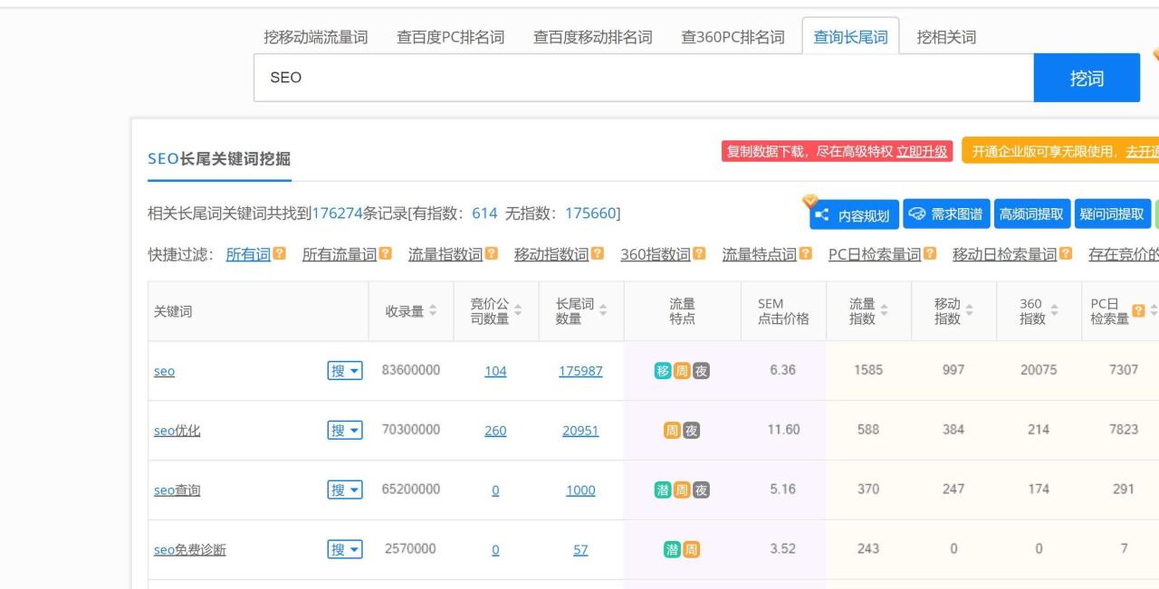 网站SEO站内优化最主要的是什么(优化技巧分析)(网站站内优化对seo排名的影响)