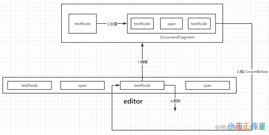 vue实现At人文本输入框示例详解