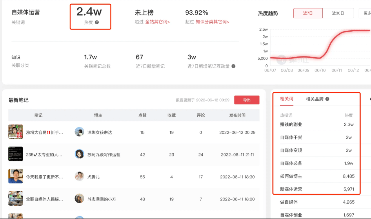 抖音SEO怎么做？新的流量入口已来！(抖音seo投放操作)