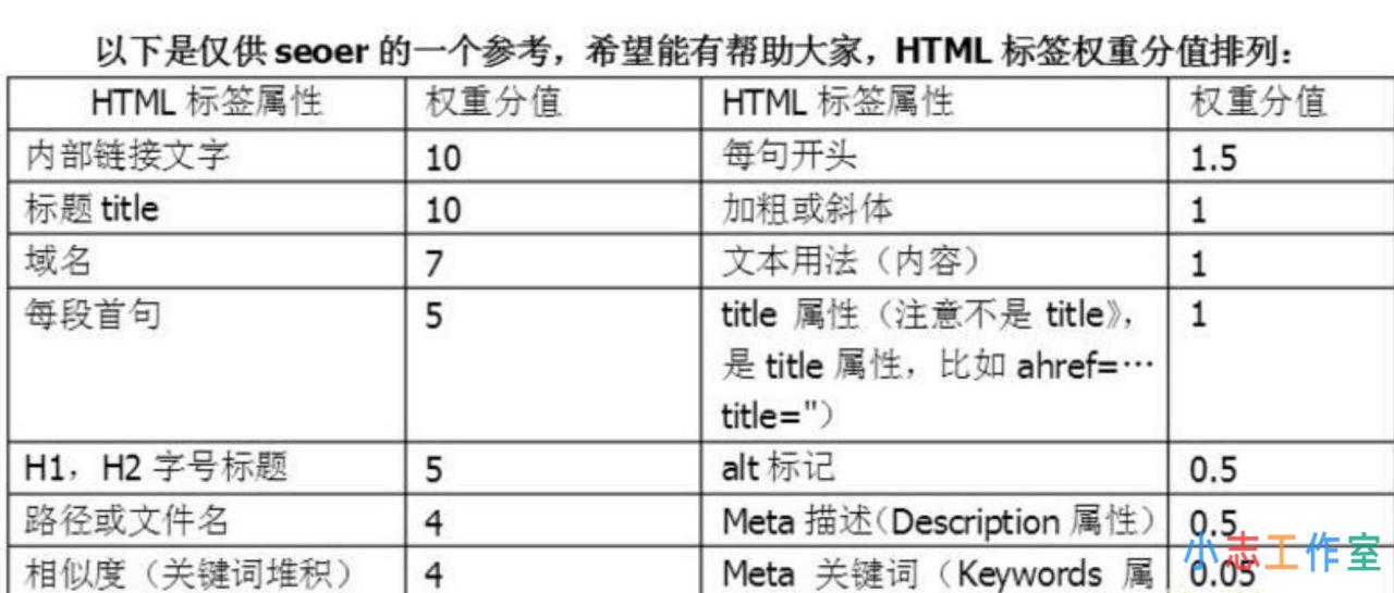 网站SEO站内优化最主要的是什么(优化技巧分析)(网站站内优化对seo排名的影响)