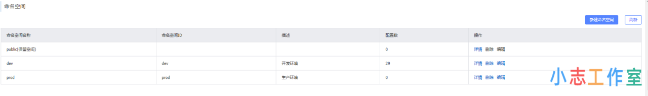 Nacos动态服务发现、配置和服务管理平台初体验(nacos做配置中心) Nacos动态服务发现、配置和服务管理平台初体验(nacos做配置中心)