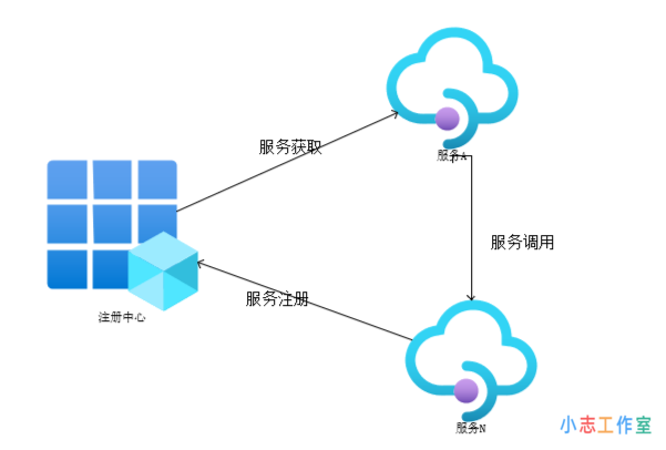 Nacos动态服务发现、配置和服务管理平台初体验(nacos做配置中心) Nacos动态服务发现、配置和服务管理平台初体验(nacos做配置中心)