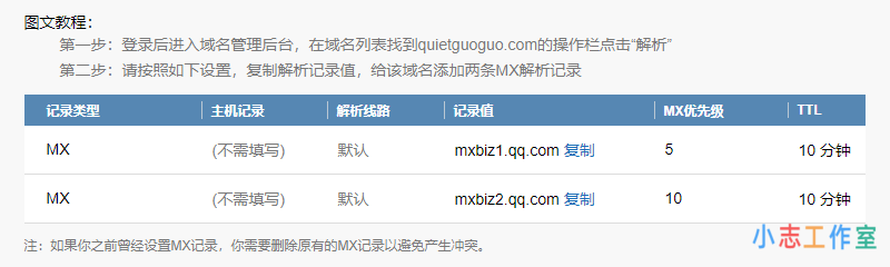 腾讯企业邮开通配置全纪录(腾讯企业邮箱格式)