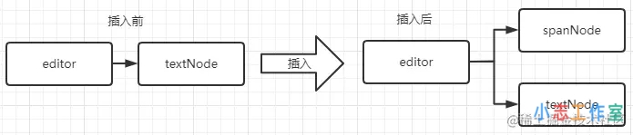 vue实现At人文本输入框示例详解