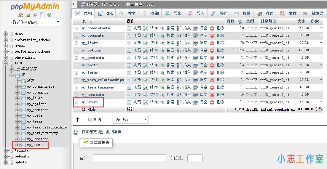 wordpress后台密码忘记了怎么找回(wordpress忘记管理员密码)