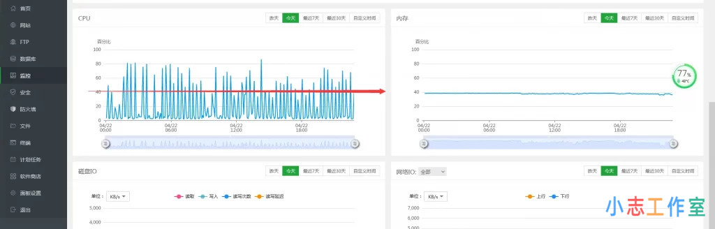 宝塔开启监控功能并且解决内存占用率过高问题[宝塔教程]