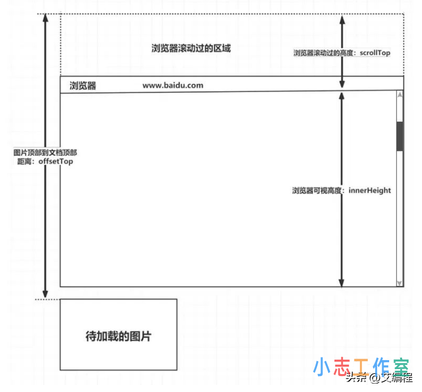 前端进阶高薪必会的54个CSS重难点知识梳理（2）13-24个详解(css基础知识笔记)