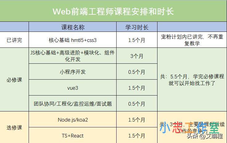 分享2023年最新的15种JavaScript 速记技巧 【终极秘籍】