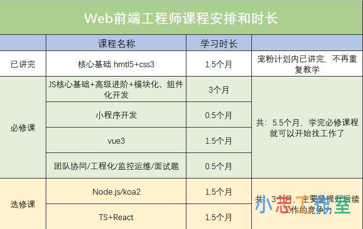 8个你可能不知道答案的常见JavaScript面试问题 8个你可能不知道答案的常见JavaScript面试问题