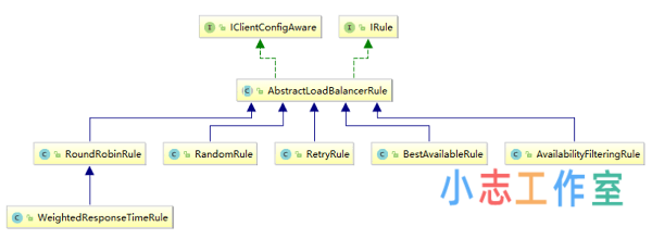SpringCloud:服务调用-Ribbon(springcloud前端调用服务)