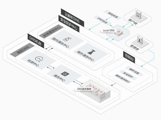 优化Windows Server 2016的使用技巧与策略 优化Windows Server 2016的使用技巧与策略